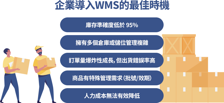 當庫存不準、多倉管理複雜、訂單量激增或需批號效期控管時，導入WMS能有效提升效率與降低錯誤。